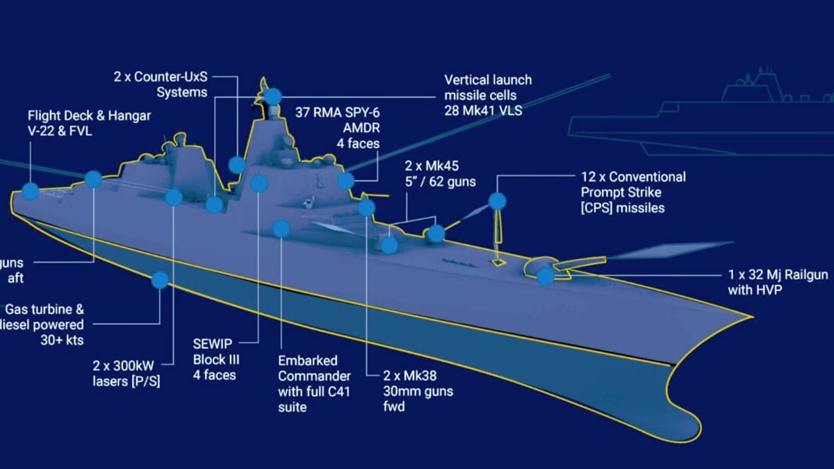 Congress Considers Delaying Battleship Program Over Weapon Readiness
