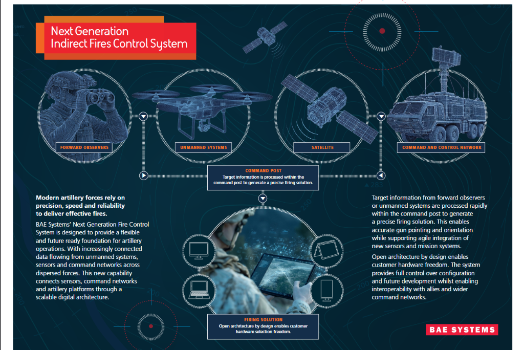 BAE Systems Unveils Next Generation Indirect Fire Control at EUROSATORY