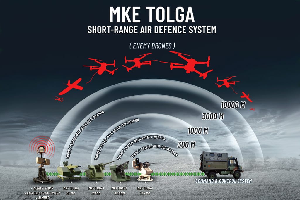 MKE Tolga Demonstrates Short-Range Air Defence System to International Audience