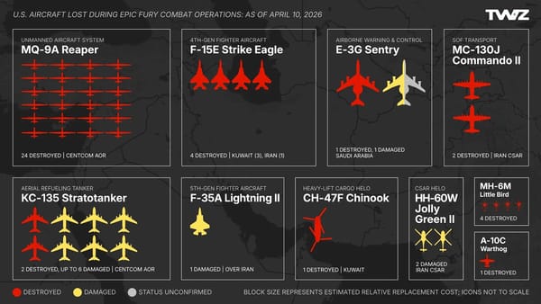 Assessing the Impact of Operation Epic Fury on U.S. Air Power