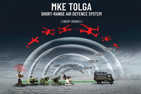 MKE Tolga Demonstrates Short-Range Air Defence System to International Audience